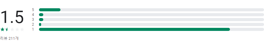 '내보험확인' 앱으로 보험 관리 쉽게 하는 방법: 가입 내역 조회부터 보험금 청구까지, 가입보험조회, 보험 내역 조회부터 보장 내용 분석까지 한 번에! 24시간