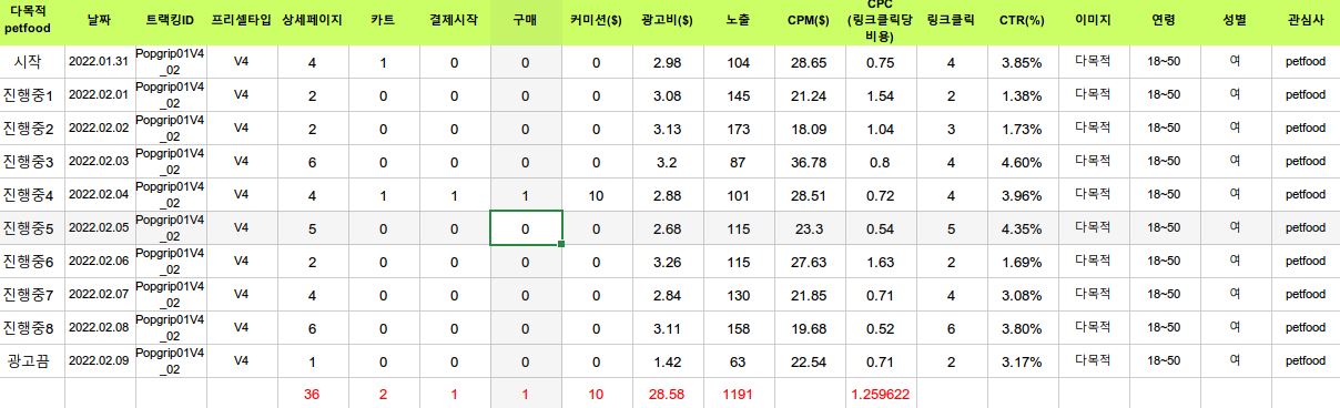 그립톡광고2번-데이터분석