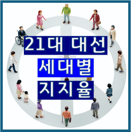 21대 대선 세대별 지지율 분석