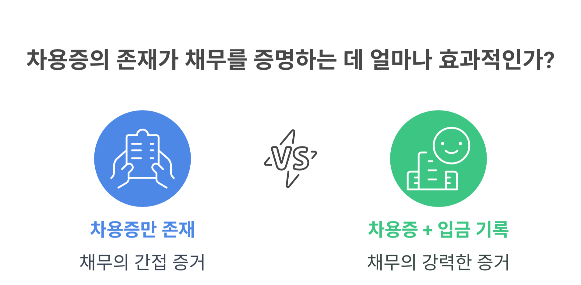 차용증만으로 채무 성립될까?