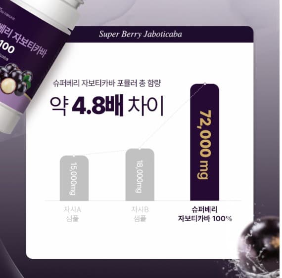 자보티카바 효능 효과