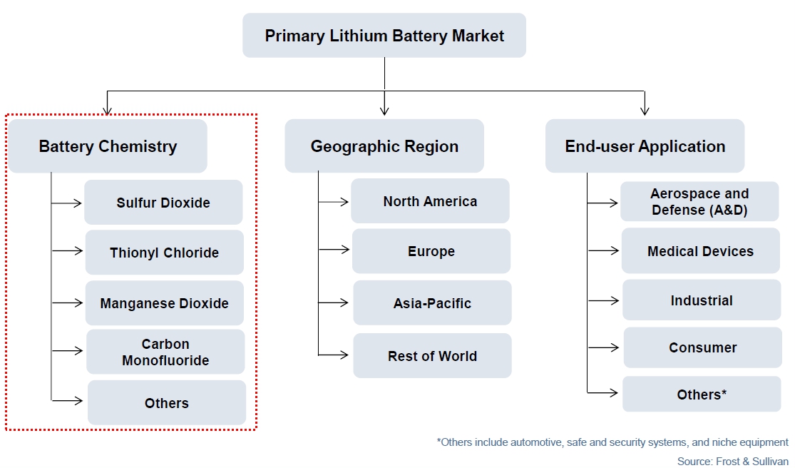 비츠로셀 사업과 주가, 리튬 전지 전망