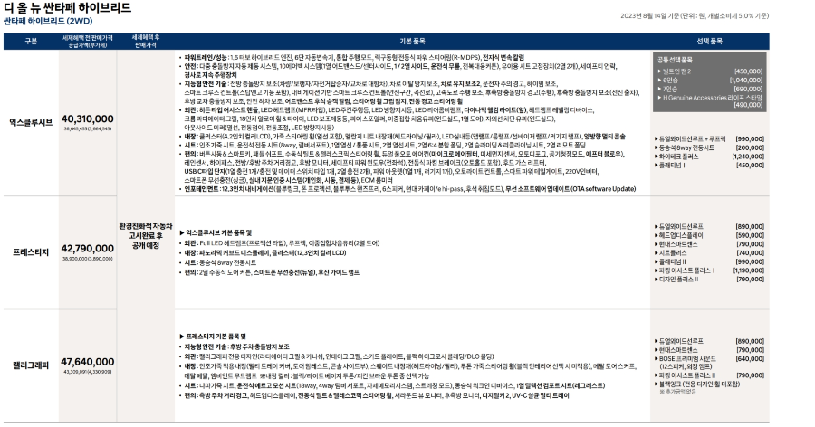 디 올 뉴 싼타페 관련 사진 이미지입니다.