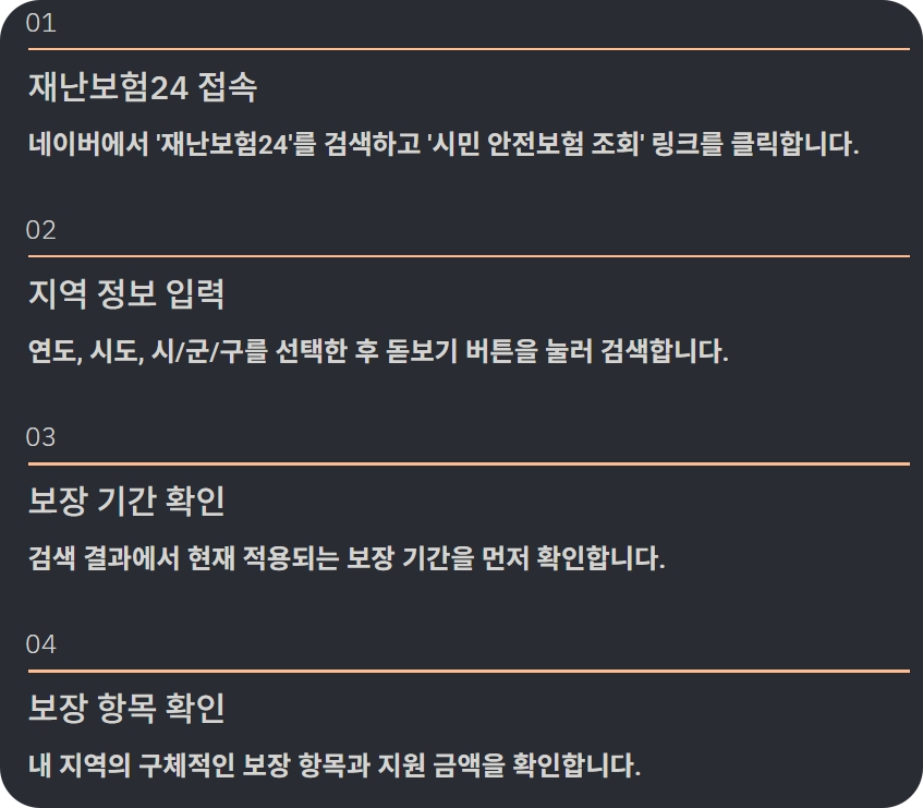 시민안전보험