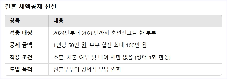 2025 연말정산 달라지는점