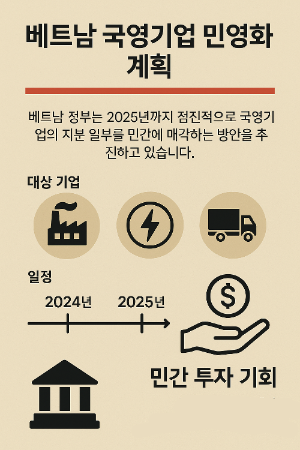 베트남 국영기업 민영화 계획