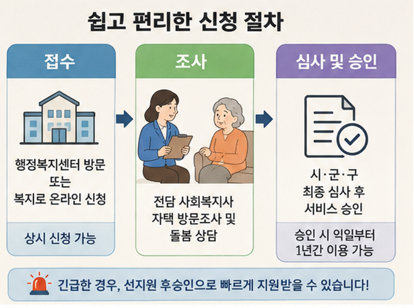 2026 노인맞춤돌봄서비스 신청 조건 혜택, 비용 없이 국가가 챙겨주는 특급 복지!