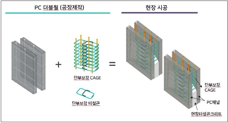 현대건설 '공장 제작형 PC 더블월 공법', 건설신기술 지정...