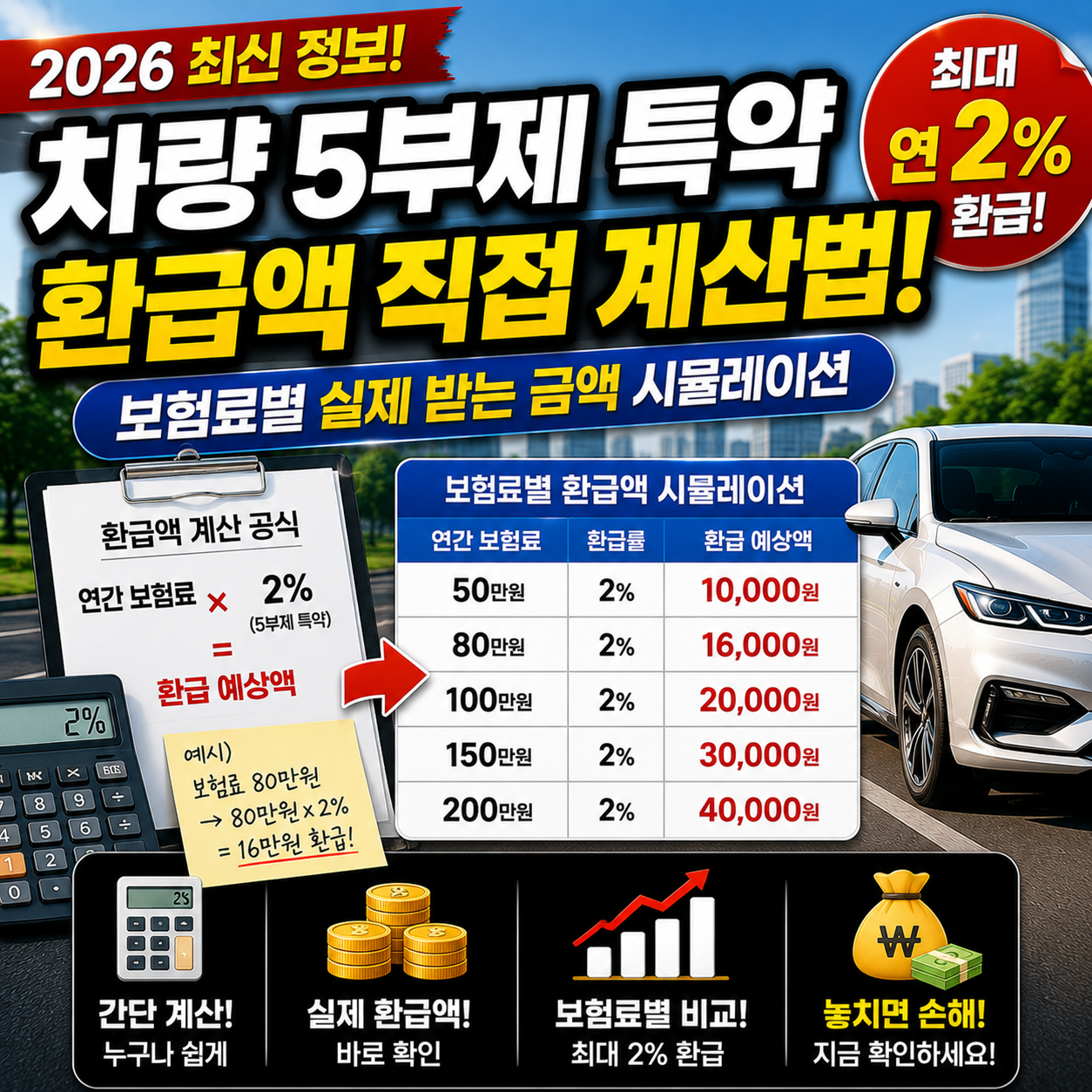 차량5부제특약 환급액 직접 계산법 보험료별 실제 받는 금액 시뮬레이션