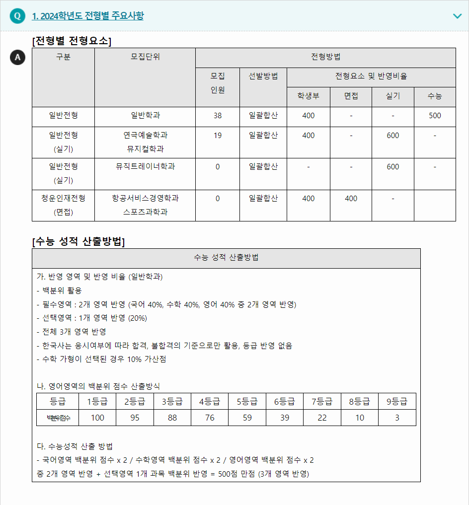 2024학년도 청운대학교 수능위주전형 전형별 주요사항