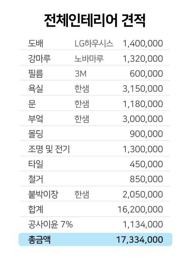 노원구인테리어
