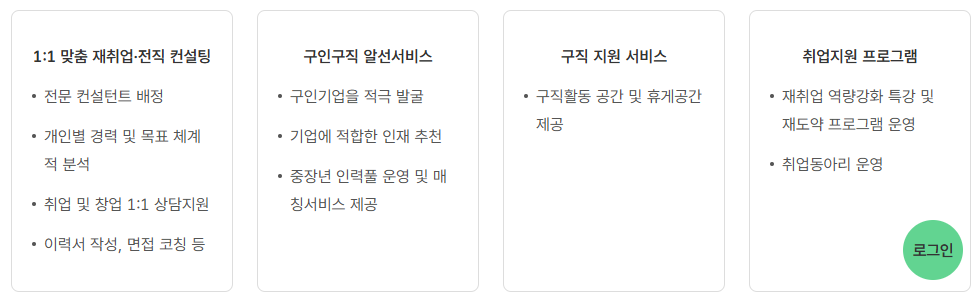 부산 중장년 내일센터 취업(구직) 무료 서비스 신청방법 및 지원내용, 위치