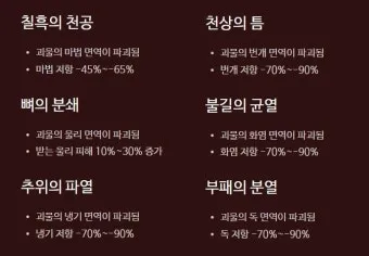 디아블로2 레저렉션 파괴참 종류와 옵션물리마법냉기번개화염독 파밍 위치 추천_7