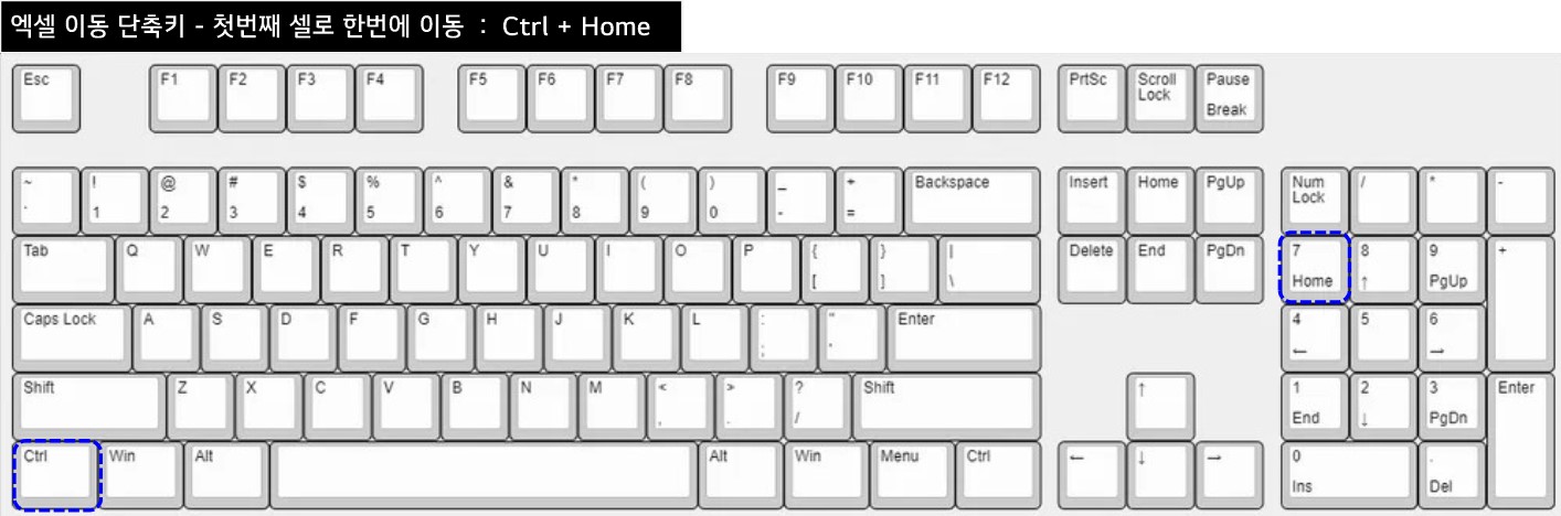 엑셀 셀이동 단축키 - 첫번째 셀로 이동하기 (Ctrl+Home)