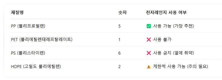 플라스틱사용
