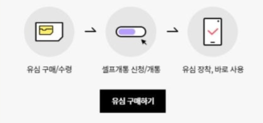 알뜰폰-유심요금제