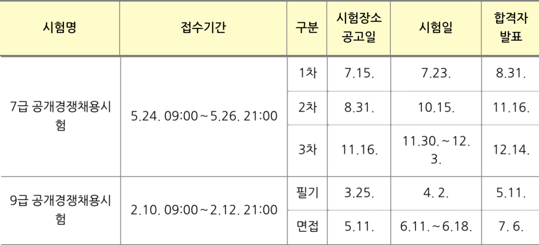 2022년-국가직-7급-9급-시험일정