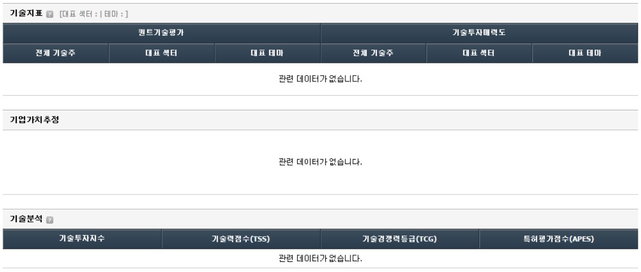 에코프로 가치 분석, 기술지표를 통한 기업가치 추정