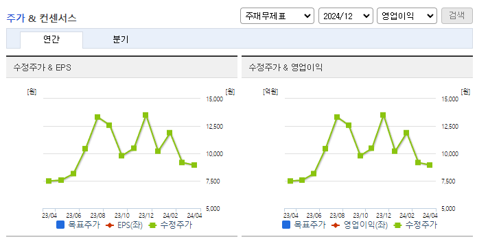 바이오다인_컨센서스