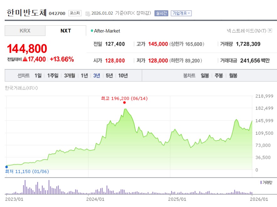 한미반도체 3년 주가 차트 - HBM 대장주의 우상향 그래프
