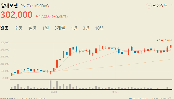 CDMO 관련주 대장주 테마주 수혜주 TOP5
