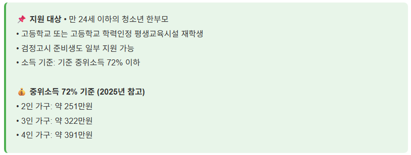 청소년 한부모 고교생 교육비 지원, 신청 안하면 손해!