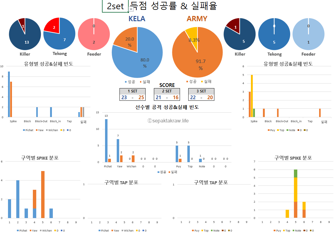 세팍타크로득점분석