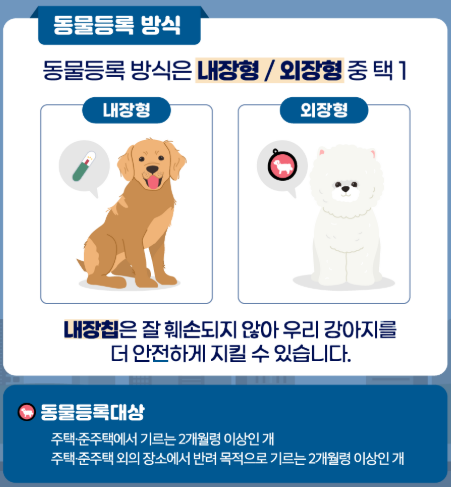 동물등록 방식