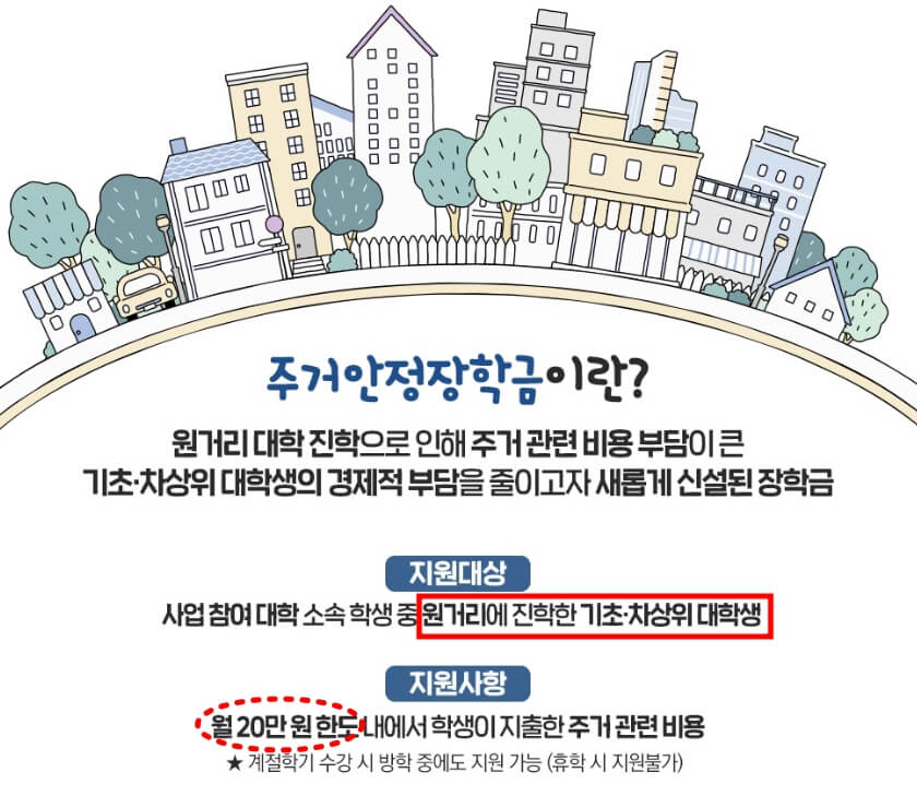 2025년 주거안정장학금 신청 방법、조건、총정리