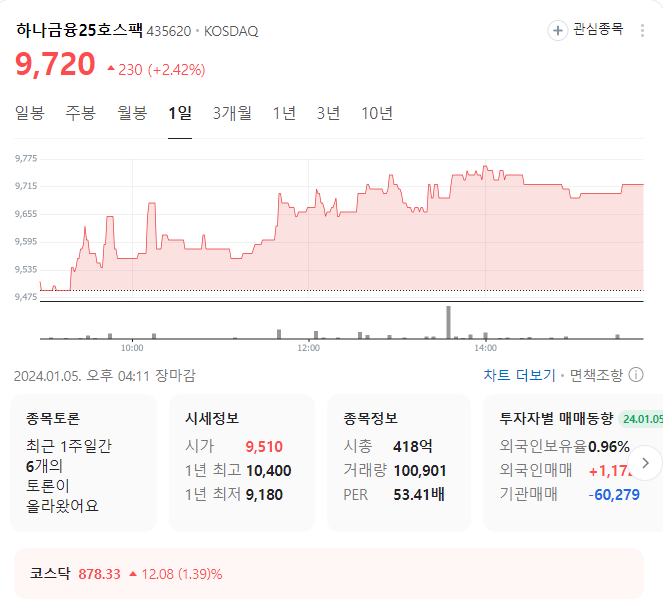 하나금융25호스팩 주가