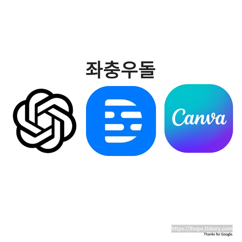 ChatGPT + Descript + Canva
