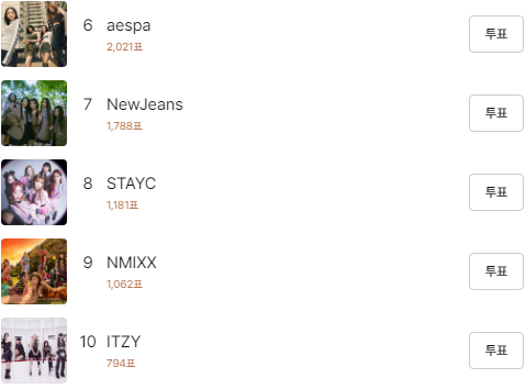 제38회-골든디스크-어워즈-2024-여자-인기상-후보