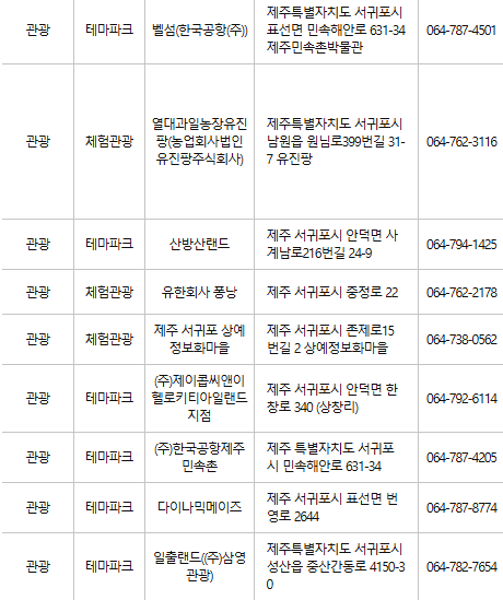 제주 서귀포 문화누리카드 사용처