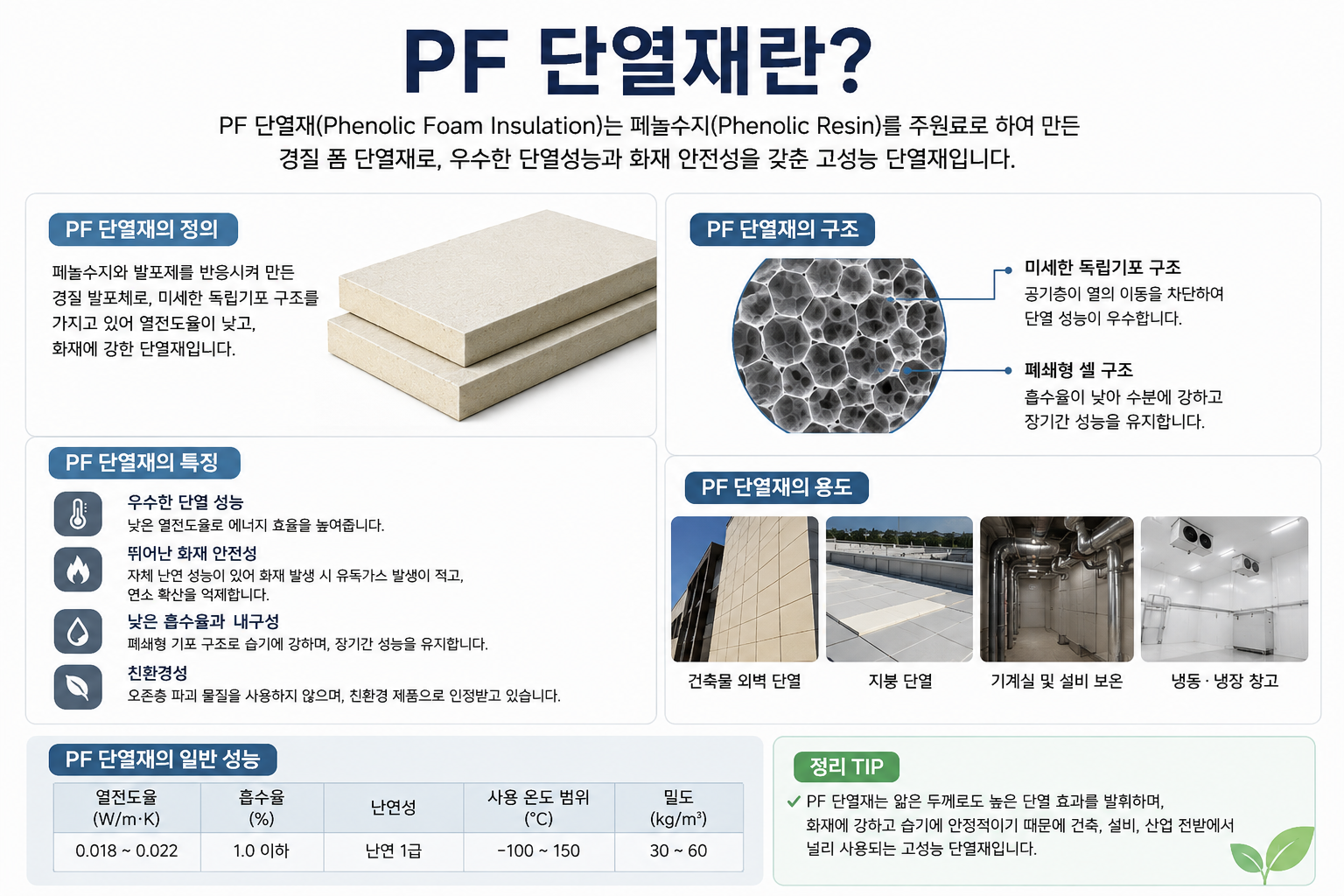 PF 단열재란