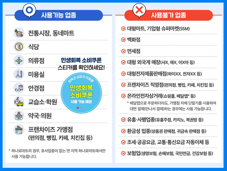 소비쿠폰 사용가능 업종과 안되는 업종