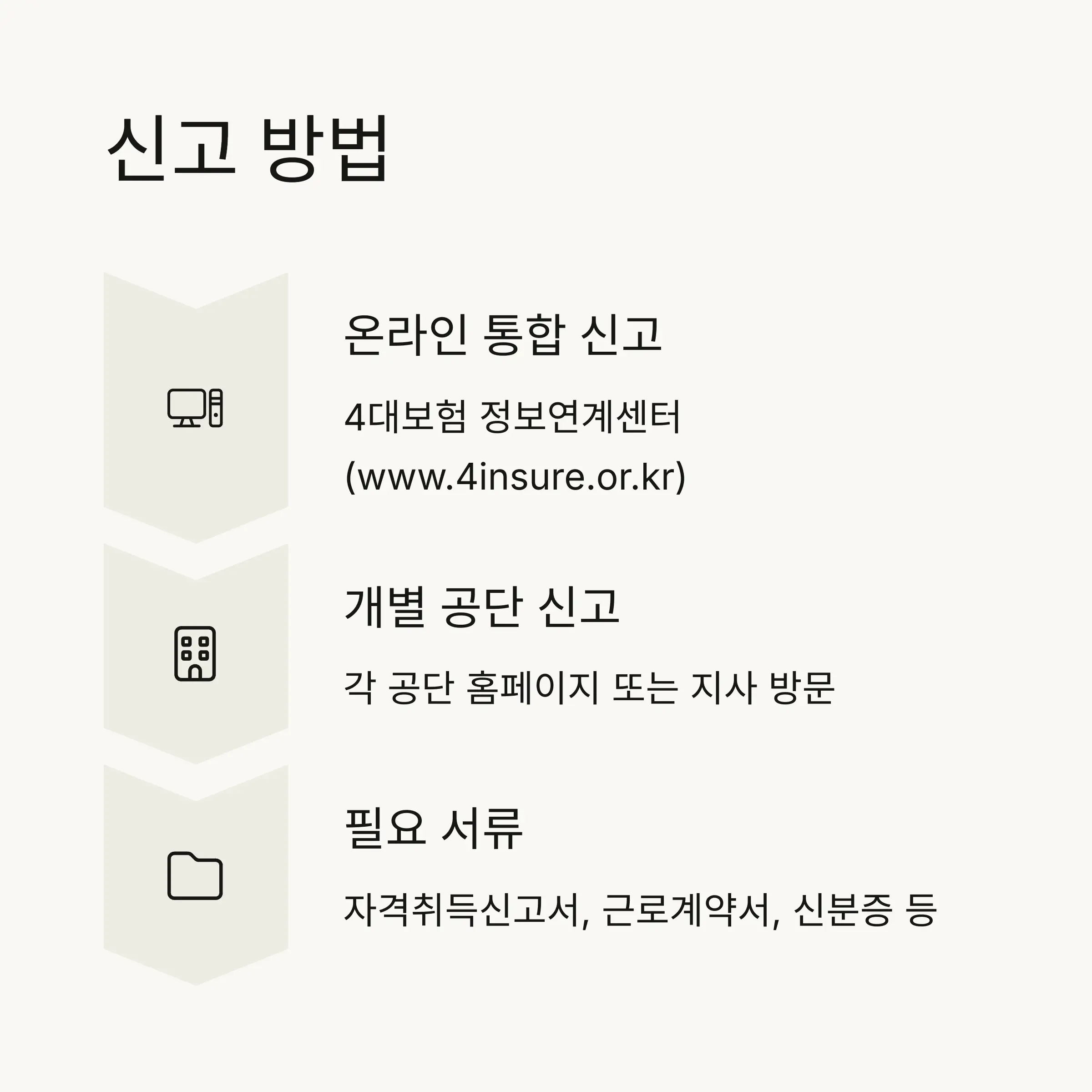 💡 신고 기한 놓치지 않는 실무 팁