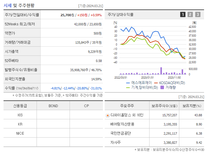 에스에프에이_기업개요