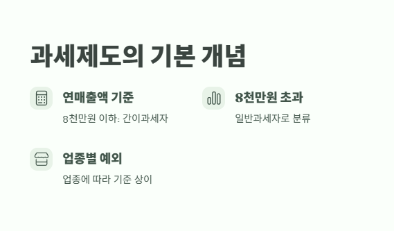 간이과세자 일반과세자 차이 핵심 정보 1