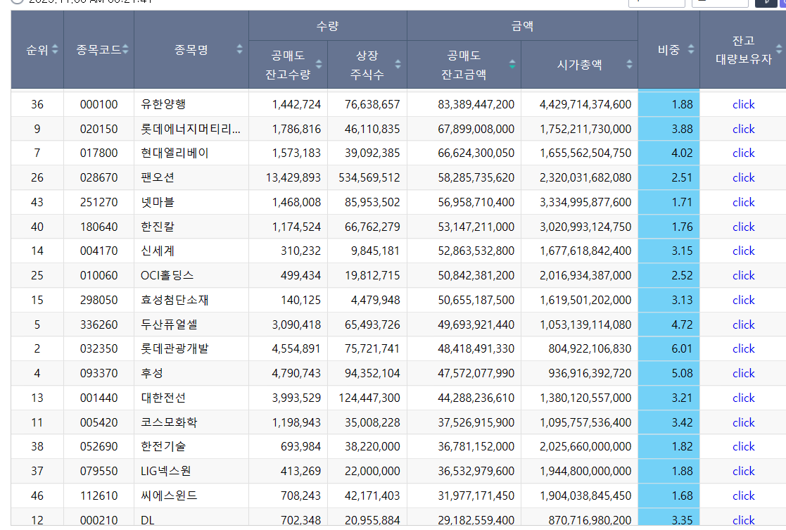 코스피 공매도 잔고
