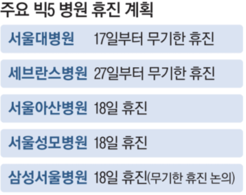 휴진 병원 리스트