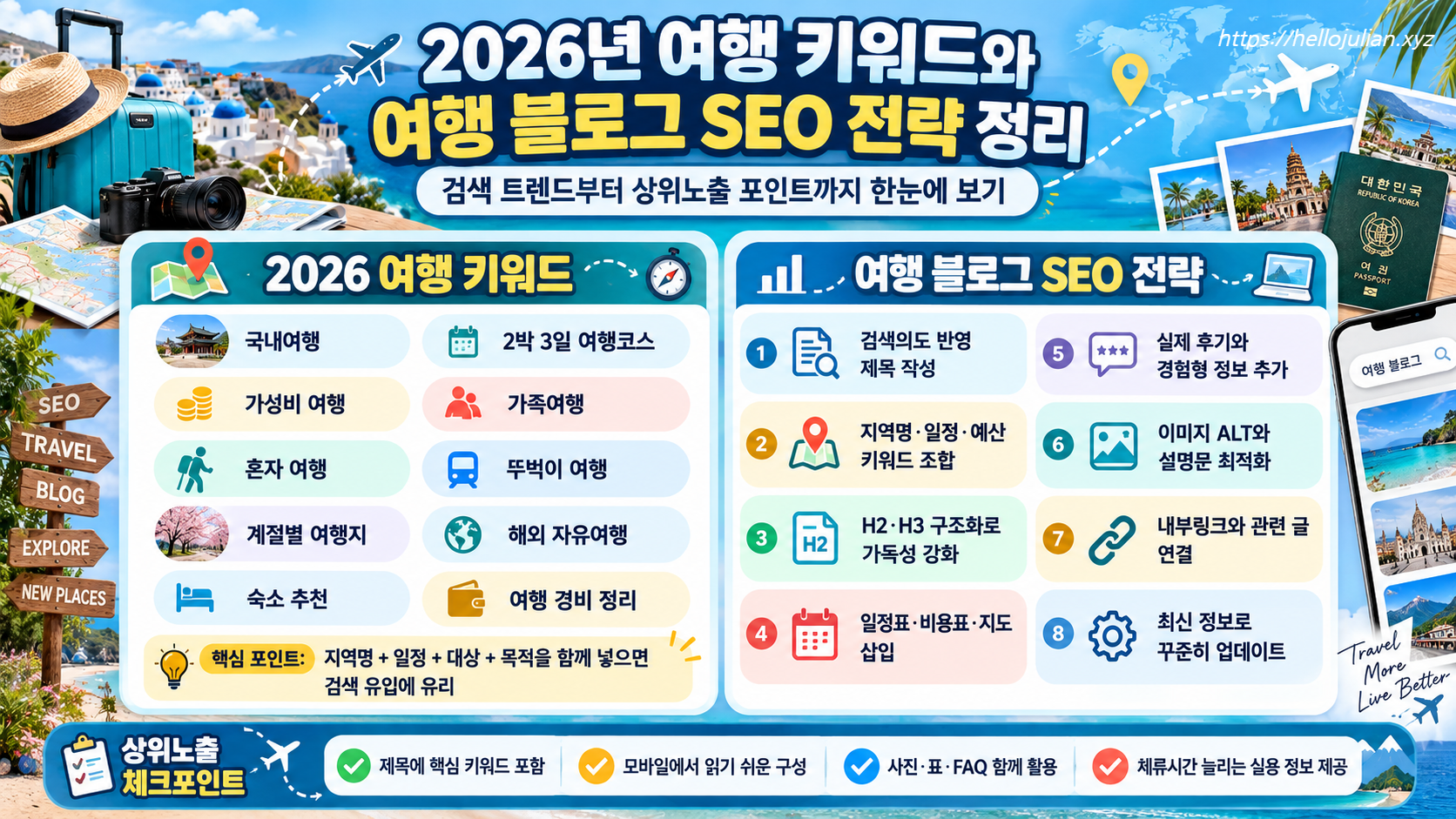 2026년 여행 키워드와 여행 블로그 SEO 전략 정리