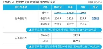 수소차 충전소 어디 있나 위치 요금 사용법까지 정리 초보자 가이드_13