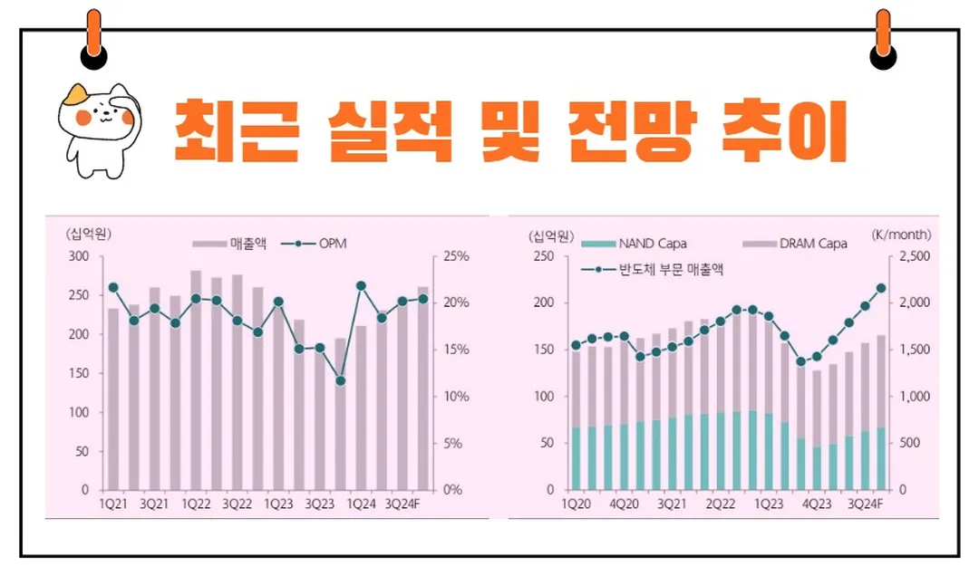 솔브레인 실적전망
