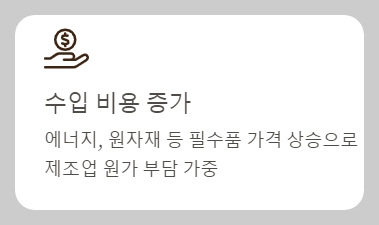 원달러 환율 상승이 한국 경제에 미치는 영향과 전망