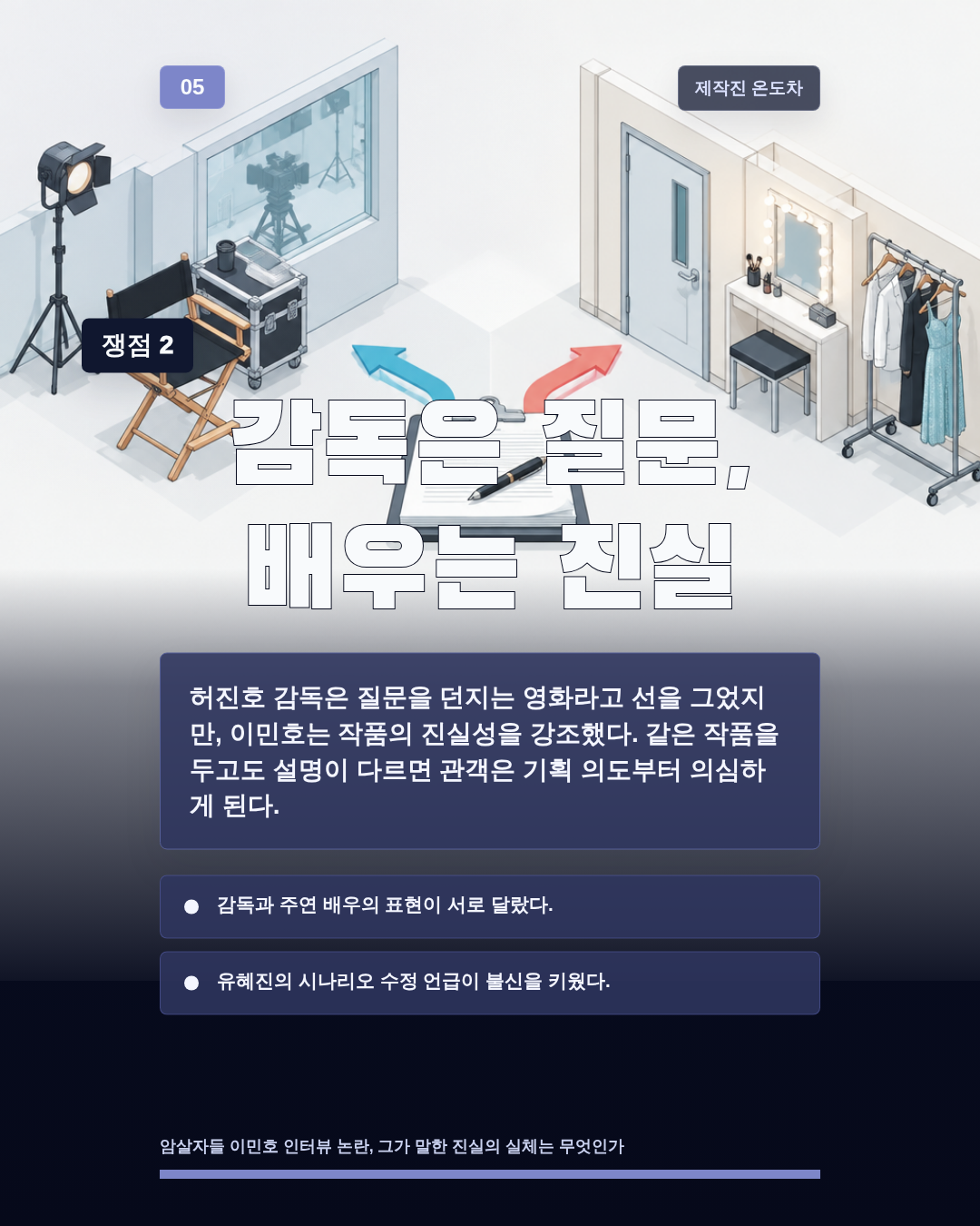 감독은 질문, 배우는 진실