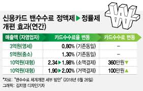 카드 수수료 얼마나 돌려받을까? 소상공인 환급 제도 총정리