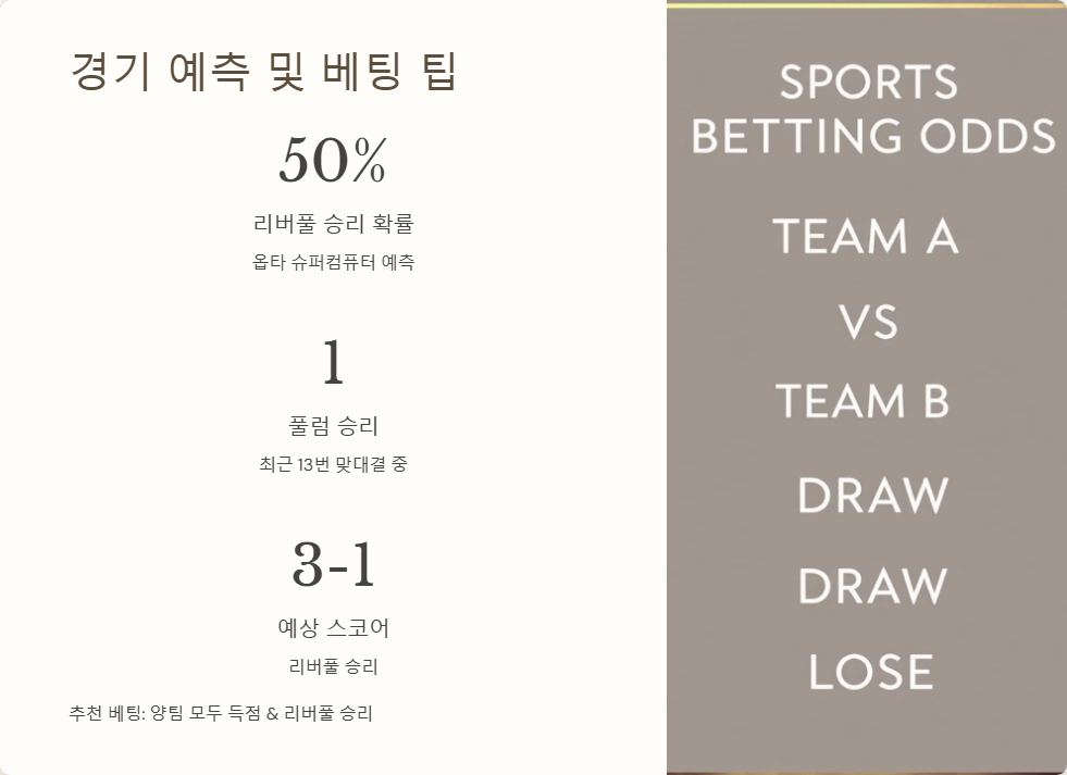 풀럼 대 리버풀 경기 예측과 선발 라인업