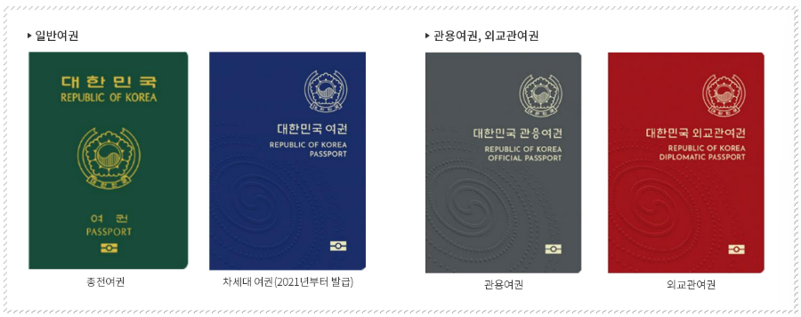 여권발급 준비물