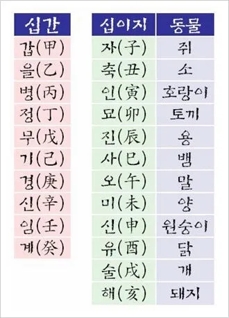 갑을병정 무기경신임계 뜻과 한자 색깔 자료집_1