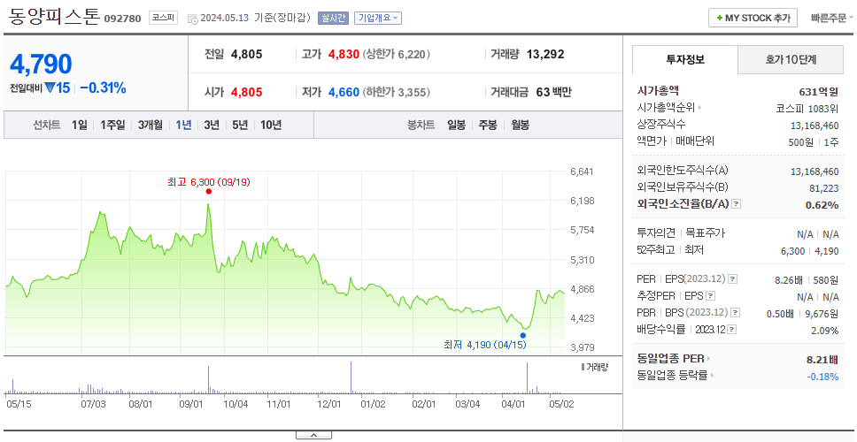 동양피스톤_주가
